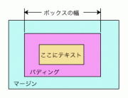 私の参考書ではこのように説明してあります。